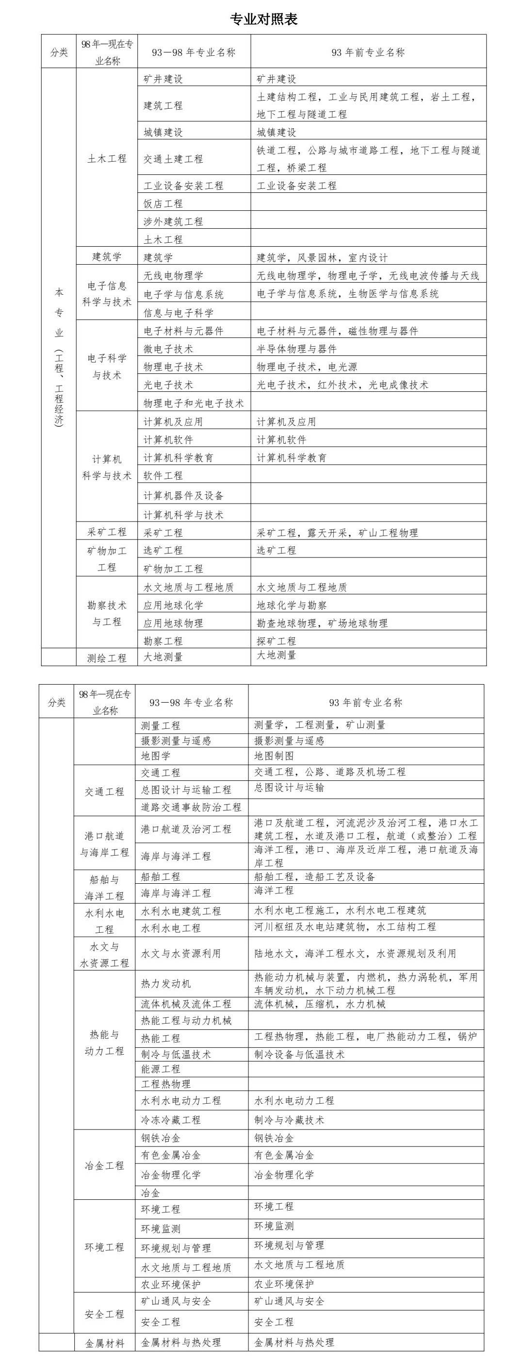 什么时候报考二级建造师最好,什么时候报考二级建造师  第2张