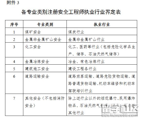 中级安全工程师报考要求条件,中级安全工程师报考要求  第2张