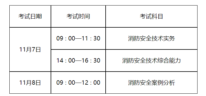 山东消防工程师报考资格山东消防工程师招聘  第1张