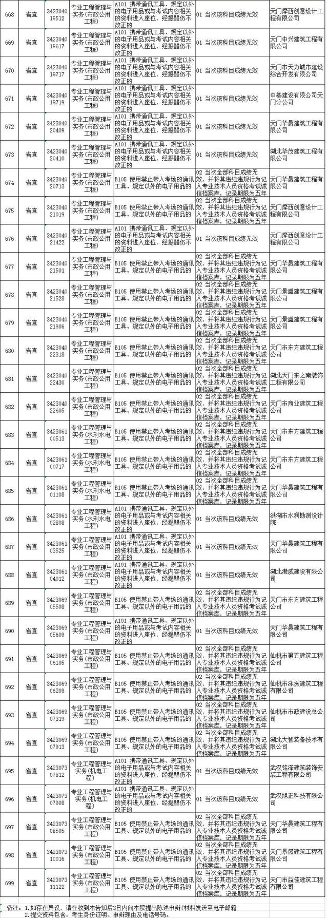 二级建造师考试结果查询2021二级建造师考试查询  第1张