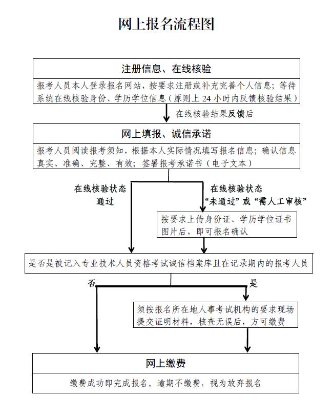 2019年消防工程师报考条件官网2019消防工程师报名网站  第2张