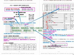 工程造价ppt图片造价工程师改分  第2张