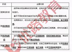 工程造价ppt图片造价工程师改分  第1张