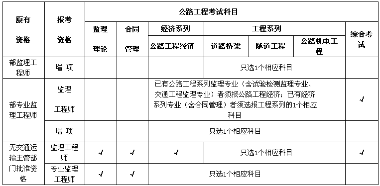 2014监理工程师通过率监理工程师历年合格分数及标准  第2张