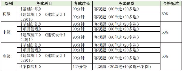 bim工程师证书考试多少钱,bim工程师证书考试多少钱啊  第1张