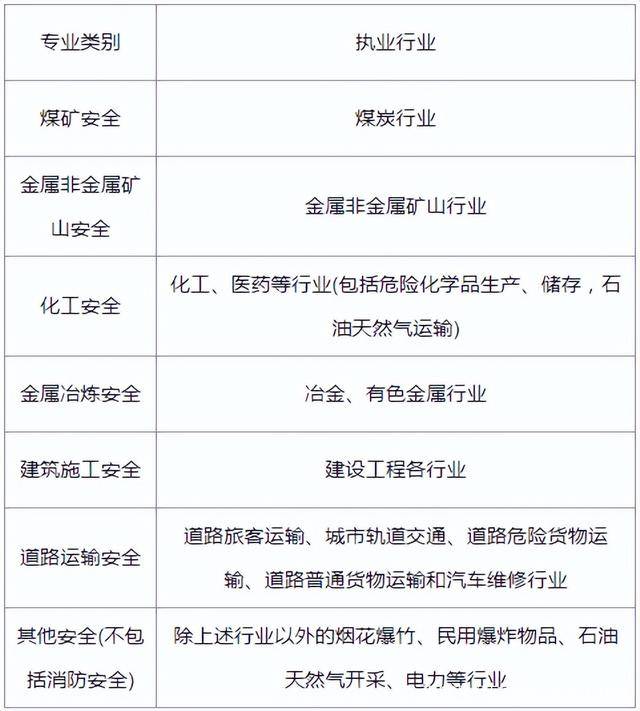 西藏注册安全工程师准考证打印西藏注册安全工程师报名时间  第1张