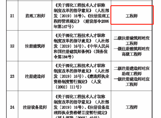 监理工程师分几级监理工程师的等级有哪些  第1张