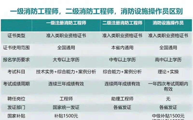 二级消防工程师的条件二级消防工程师有什么用处  第1张