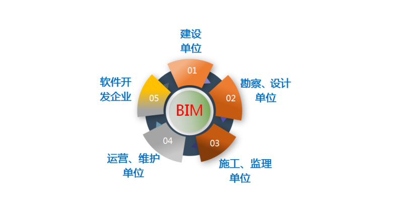 bim高级工程师邮电通信,邮电bim高级工程师证书考后多久能拿到证 第1张 bim高级工程师邮电通信,邮电bim高级工程师证书考后多久能拿到证 第1张
