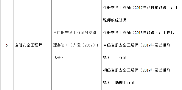 注册安全工程师2019年成绩查询,注册安全工程师2019年  第2张