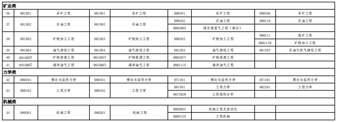 一级建造师那个专业含金量高,一级建造师哪个专业好  第1张