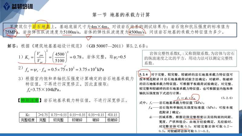 一注岩土工程师饱和了吗,一级注册岩土工程师合格标准 第2张 一注岩土工程师饱和了吗,一级注册岩土工程师合格标准 第2张