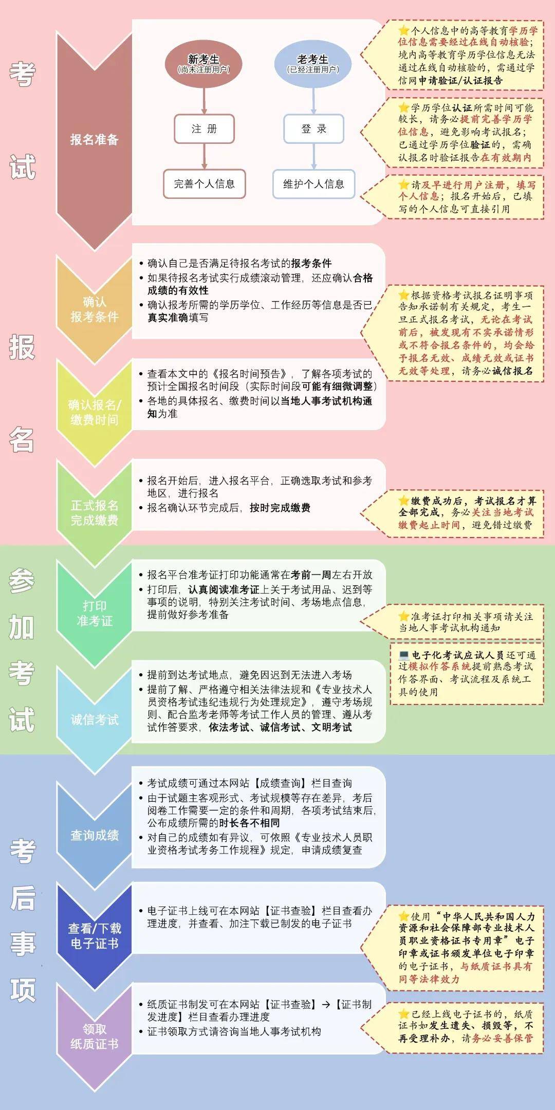 一级消防工程师限制专业吗一级消防工程师还有用吗?  第1张