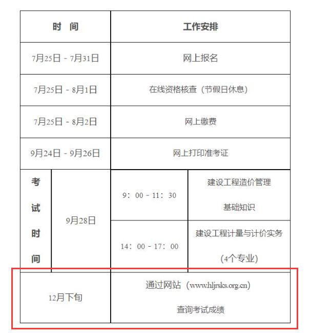 造价工程师管理办法2020造价工程师管理规定  第2张