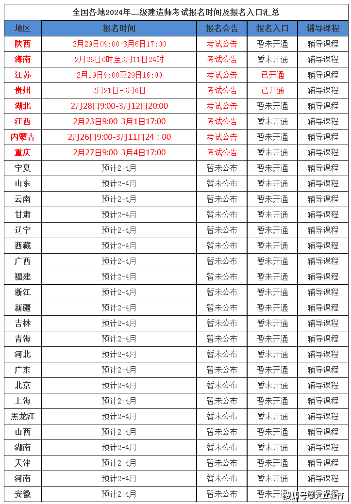 二级建造师的考试成绩查询结果时间,二级建造师分数查询时间  第2张