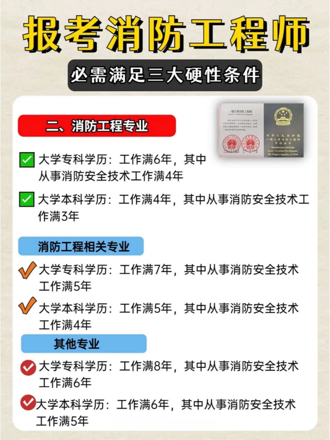 消防工程师报名盖章,消防工程师报名盖章要求  第1张