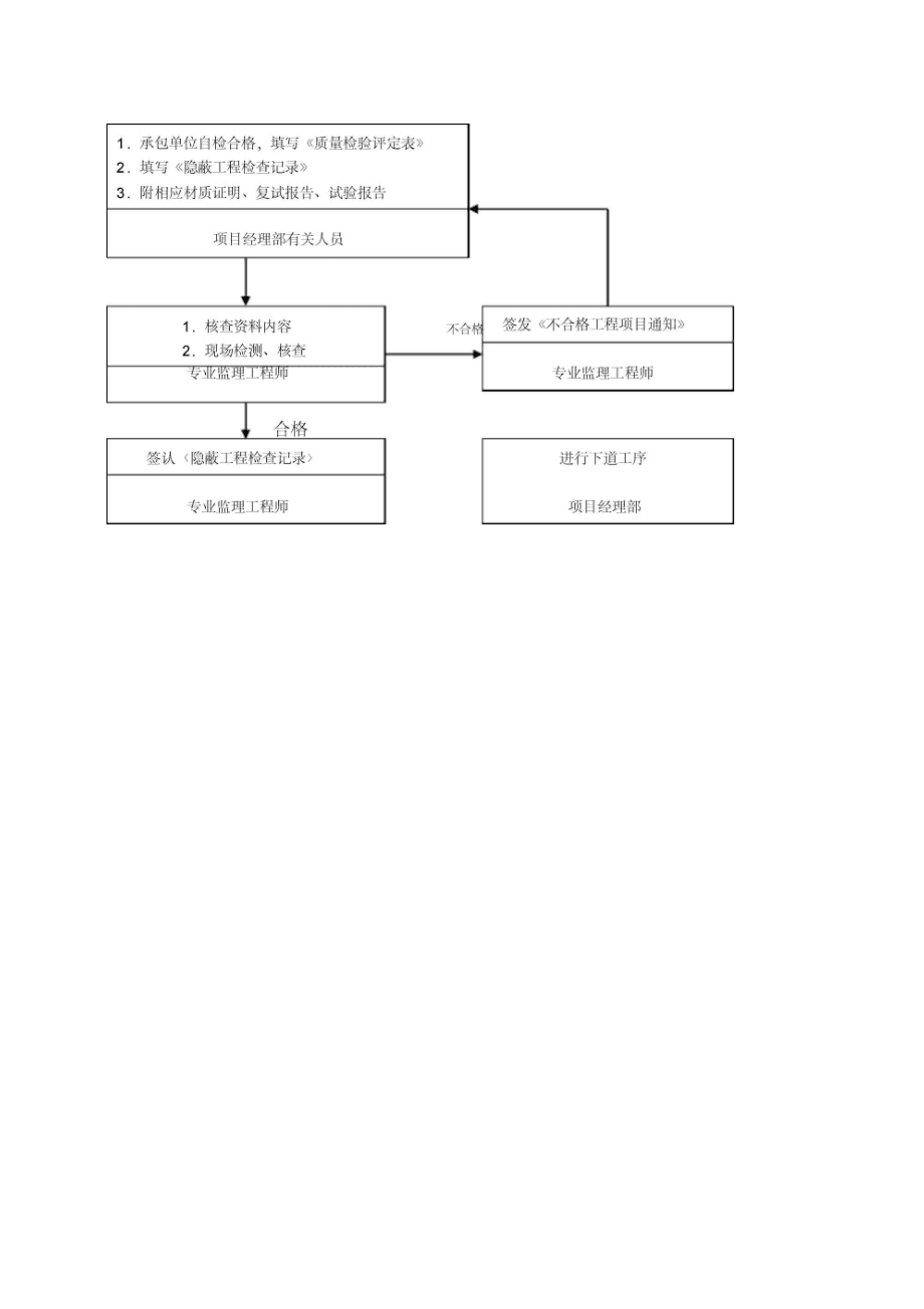 园林监理工程师要求,园林工程监理的内容是什么  第1张