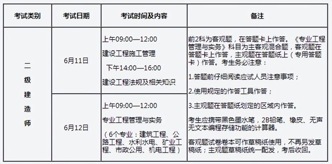 湖南省二级建造师报名时间2021湖南二级建造师报名时间  第1张