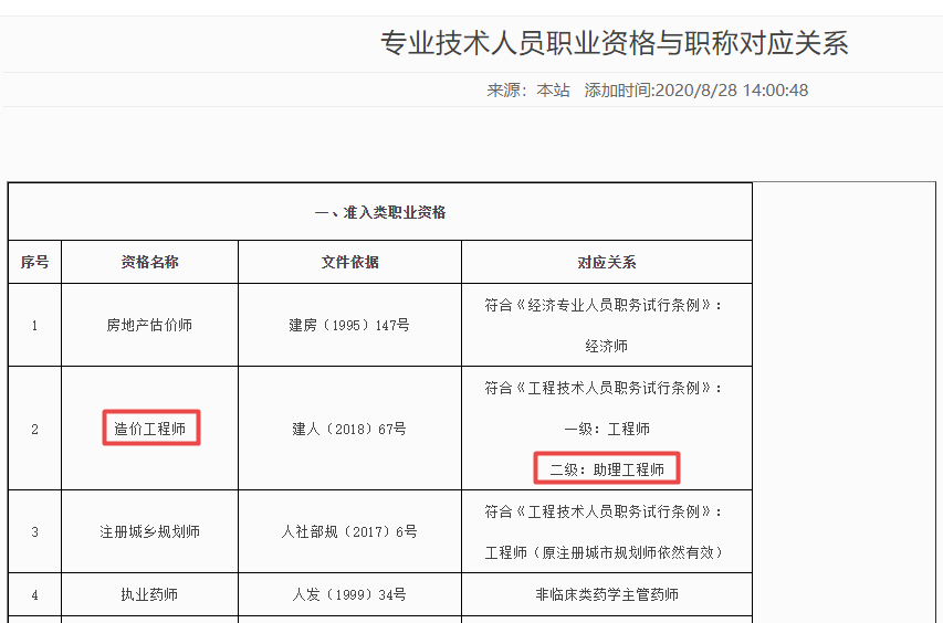 新疆一级造价工程师报考条件2021年新疆一级造价师报名时间与考试时间  第1张