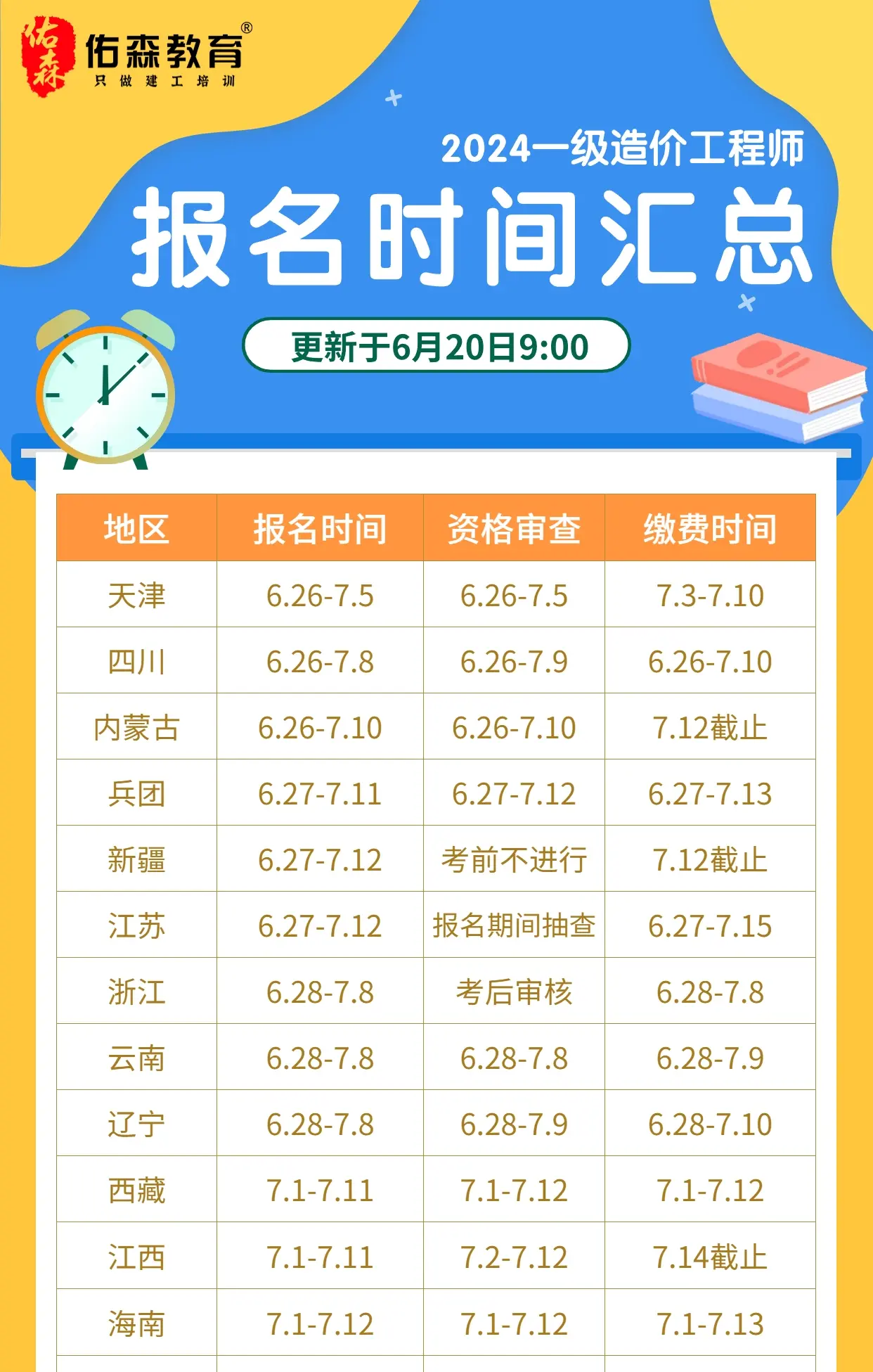 新疆一级造价工程师报考条件2021年新疆一级造价师报名时间与考试时间  第2张