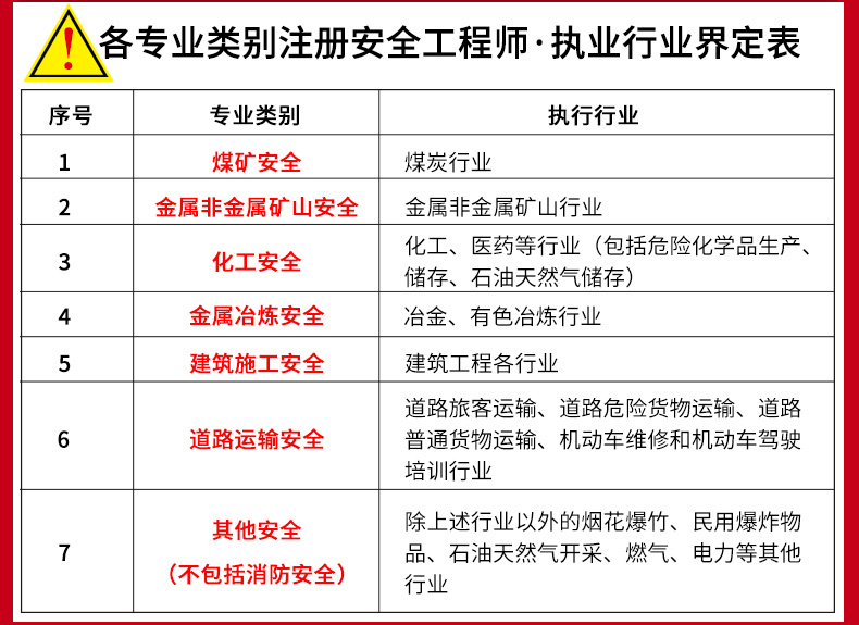 注册安全工程师2011版还能用吗注册安全工程师2011真题  第1张