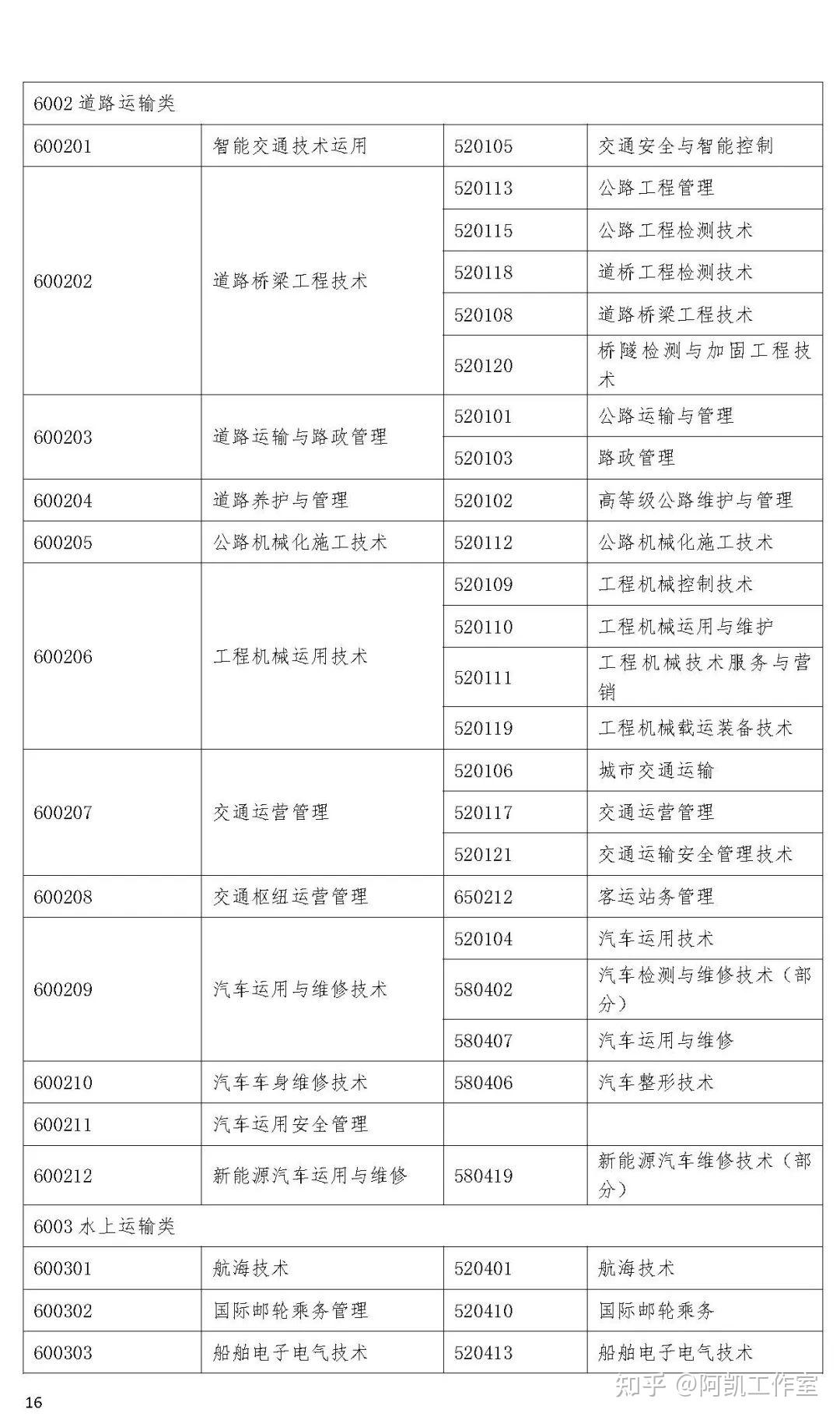 监理工程师注册的条件,注册监理工程师报考时间  第2张