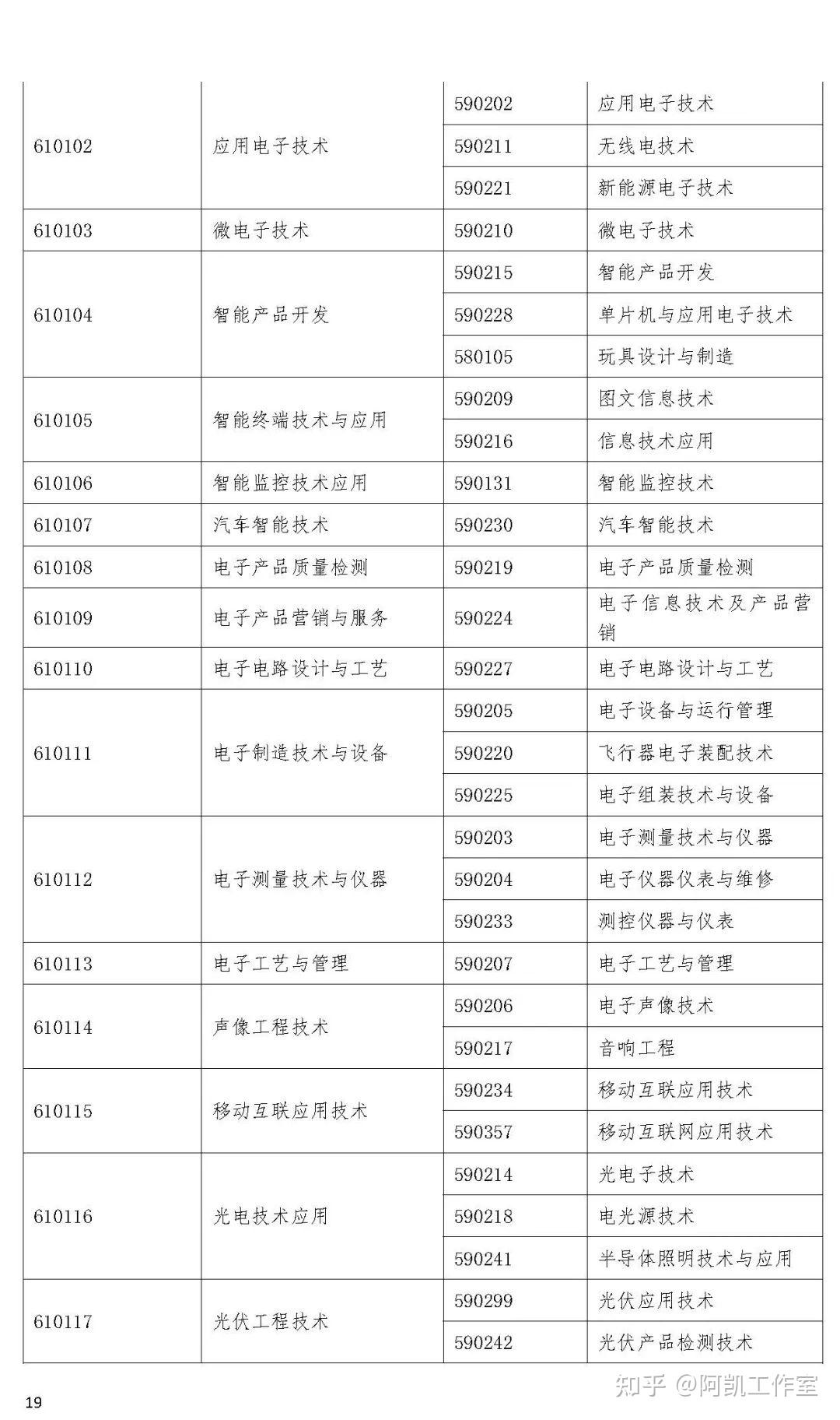 监理工程师注册的条件,注册监理工程师报考时间  第1张