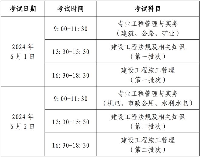 一级建造师和二级建造师哪个厉害一级建造师和二级建造师的区别,建造师二级建造师  第2张