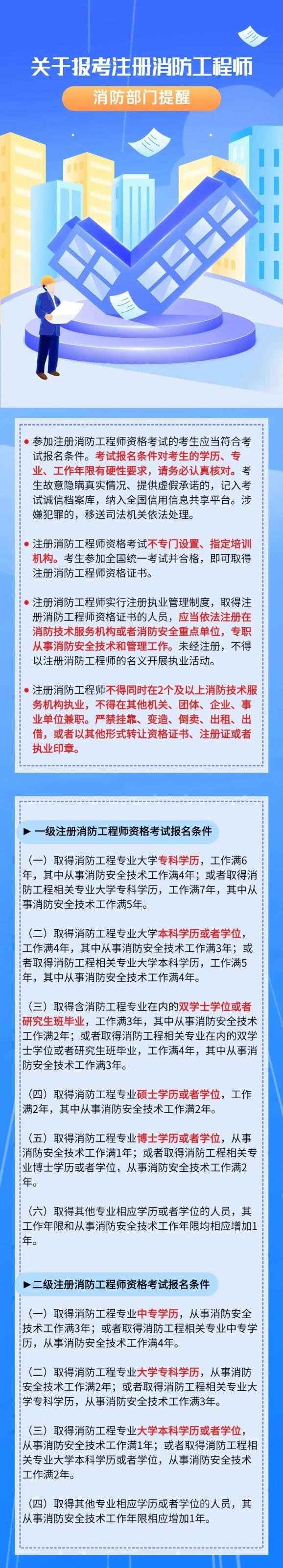 消防工程师考几门消防工程师考哪三科多少分及格  第1张