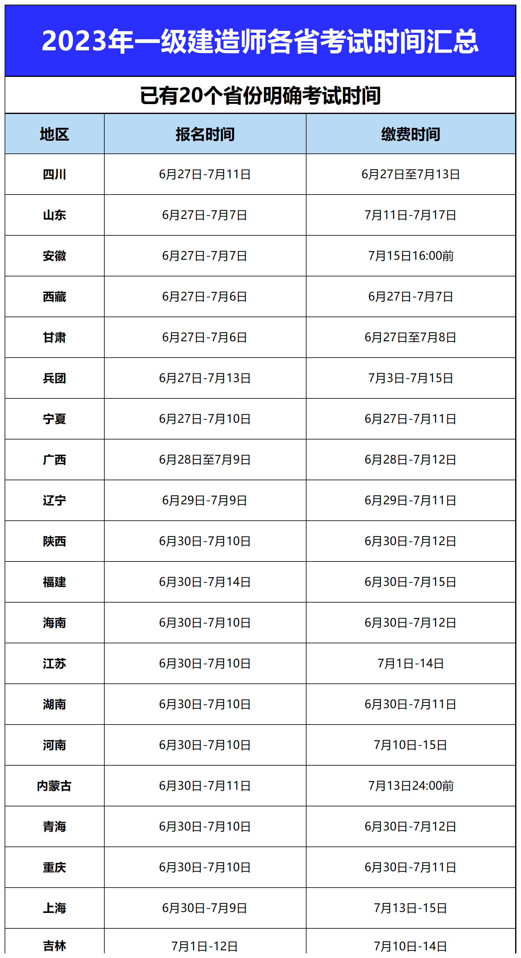 国家二级建造师报考要求是什么国家二级建造师报考要求  第1张