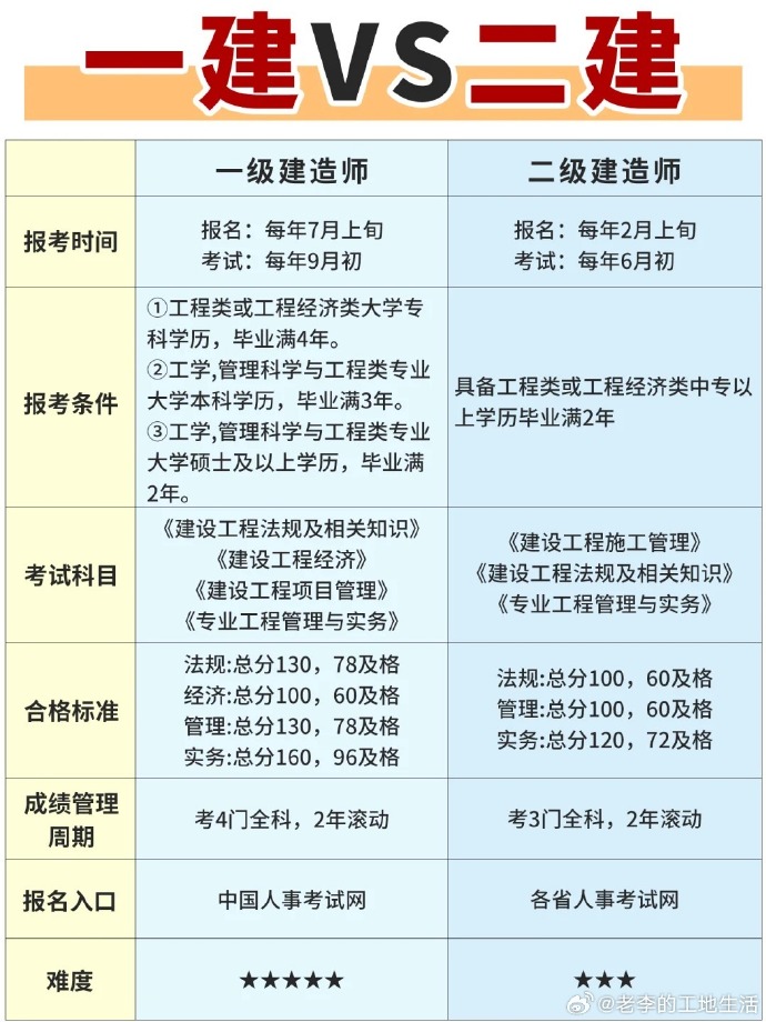 一建和安全工程师能不在一个单位,一建和安全工程师一起准备考试  第1张