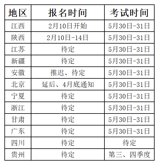 二级建造师今年什么时候出成绩,二级建造师历年公布时间  第2张