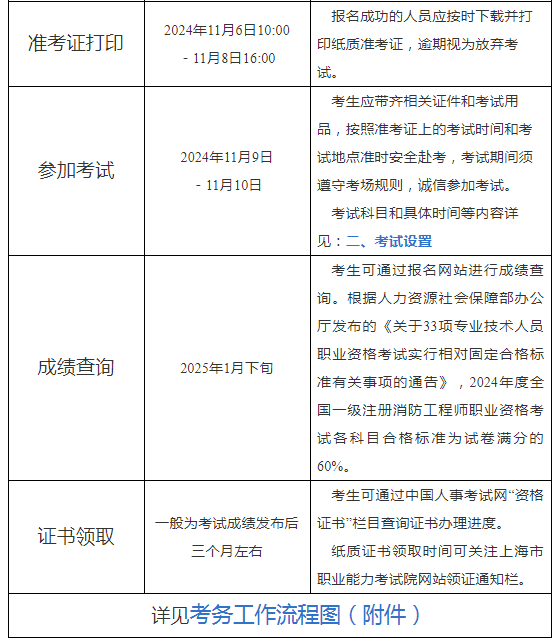 注册消防工程师报名网站注册消防工程师考试报名网址  第2张