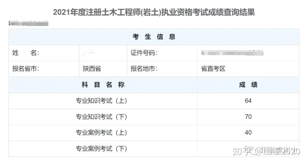 岩土工程师一年有多少钱岩土工程师一年能考出来吗  第1张