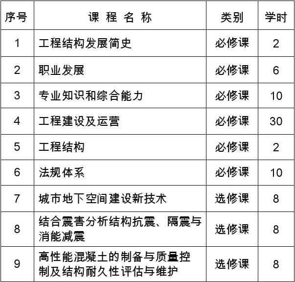 岩土工程师搞结构设计可以吗岩土工程师搞结构设计  第2张