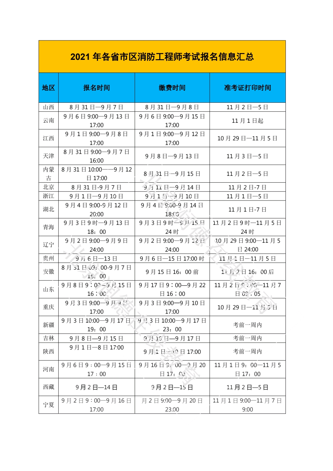 四川省消防工程师报名时间四川消防工程师证报考条件及考试科目  第2张