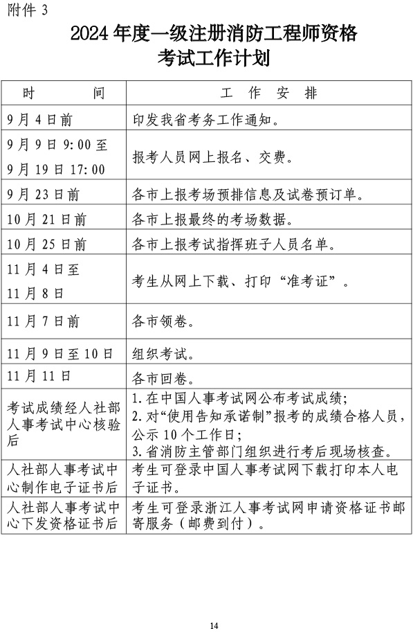 报考一级消防工程师的培训学校,考一级消防工程师哪里学  第1张