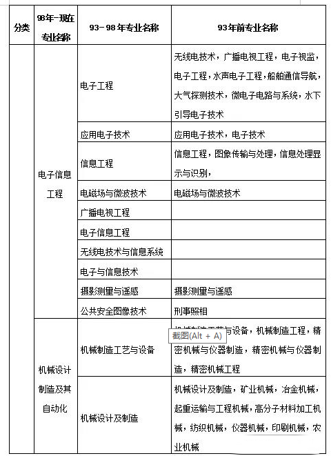 参考二级建造师条件二级建造师 参考条件  第2张