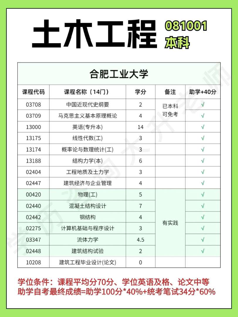 注册土木岩土工程师报考条件注册土木岩土工程师报考条件有哪些 第2张 注册土木岩土工程师报考条件注册土木岩土工程师报考条件有哪些 第2张