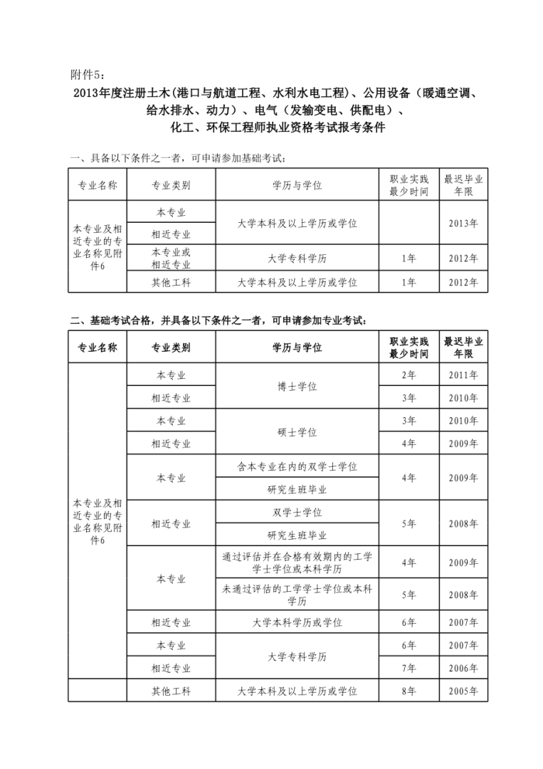 注册土木岩土工程师报考条件注册土木岩土工程师报考条件有哪些 第1张 注册土木岩土工程师报考条件注册土木岩土工程师报考条件有哪些 第1张