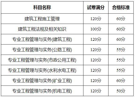 二级建造师报名网址,二级建造师报名时间2025年官网  第1张