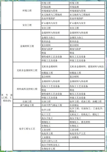 建造师一级报考条件,建造师一级报考条件要求  第1张