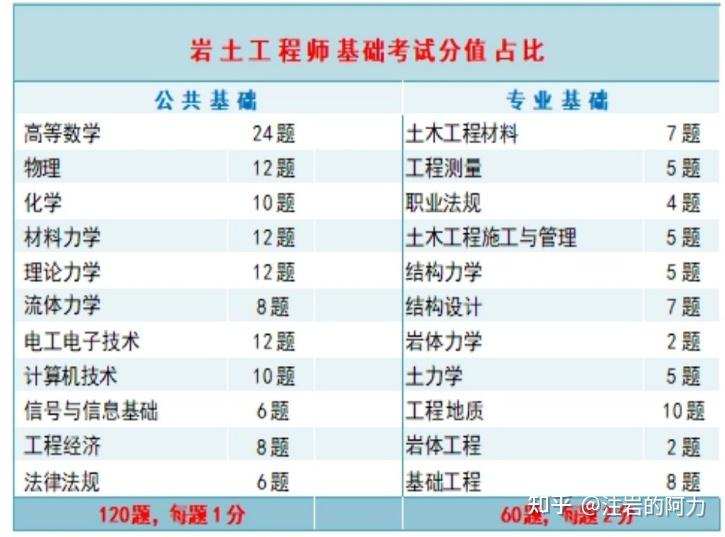 岩土工程师考试好不好考呀岩土工程师考试好不好考  第2张