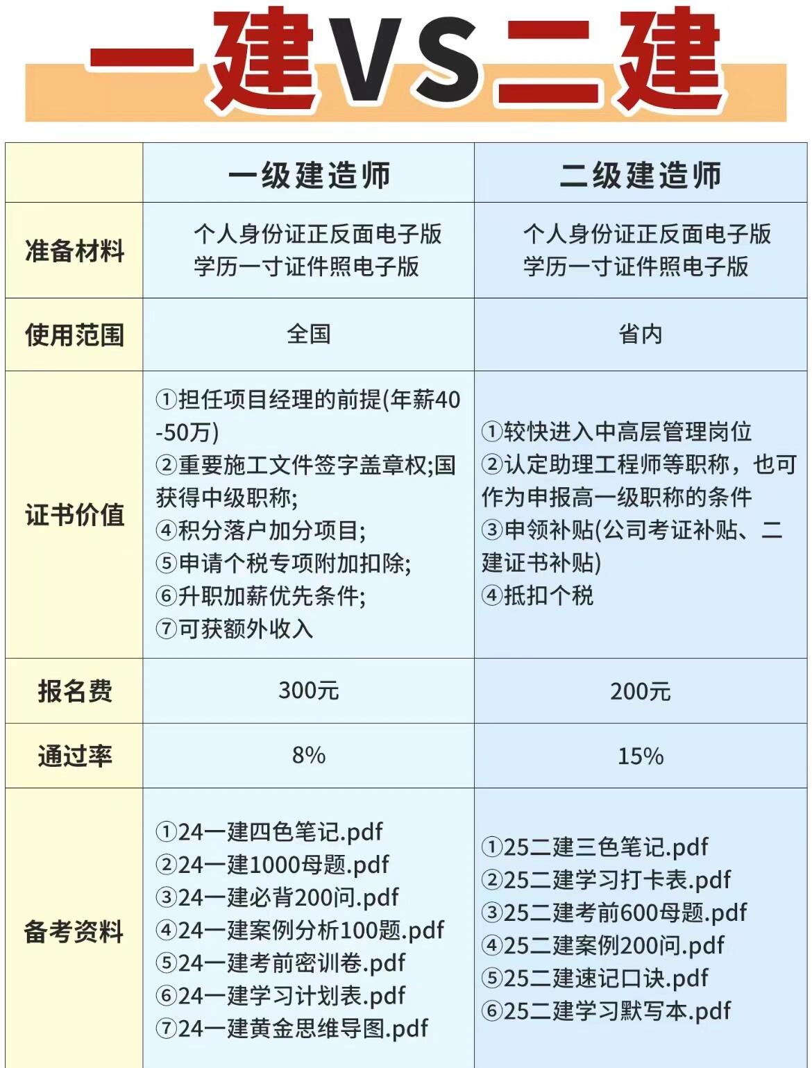 国家一级建造师科目,国家一级建造师科目有哪些  第2张