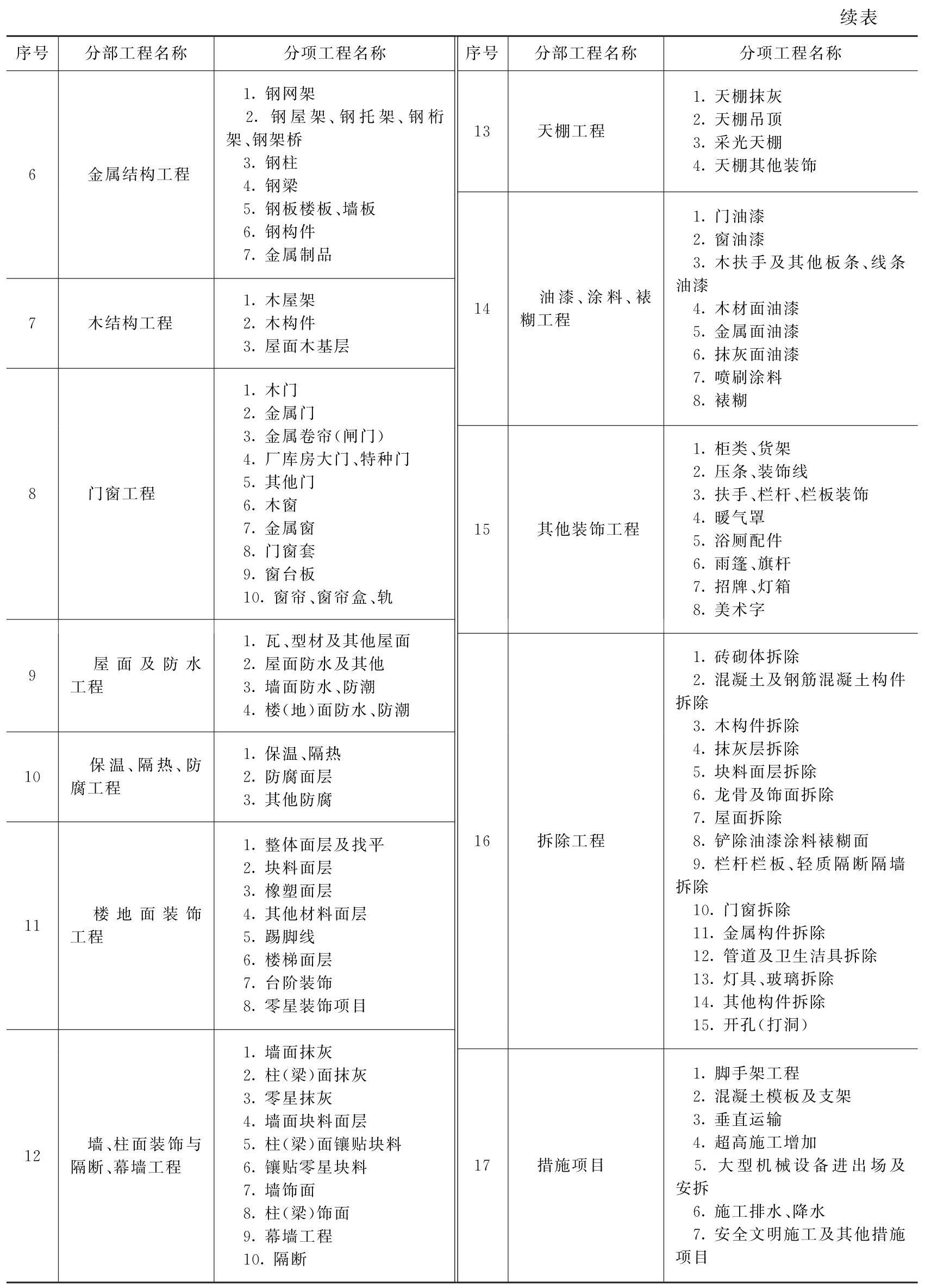 造价工程师题目分布在哪里,造价工程师题目分布  第2张