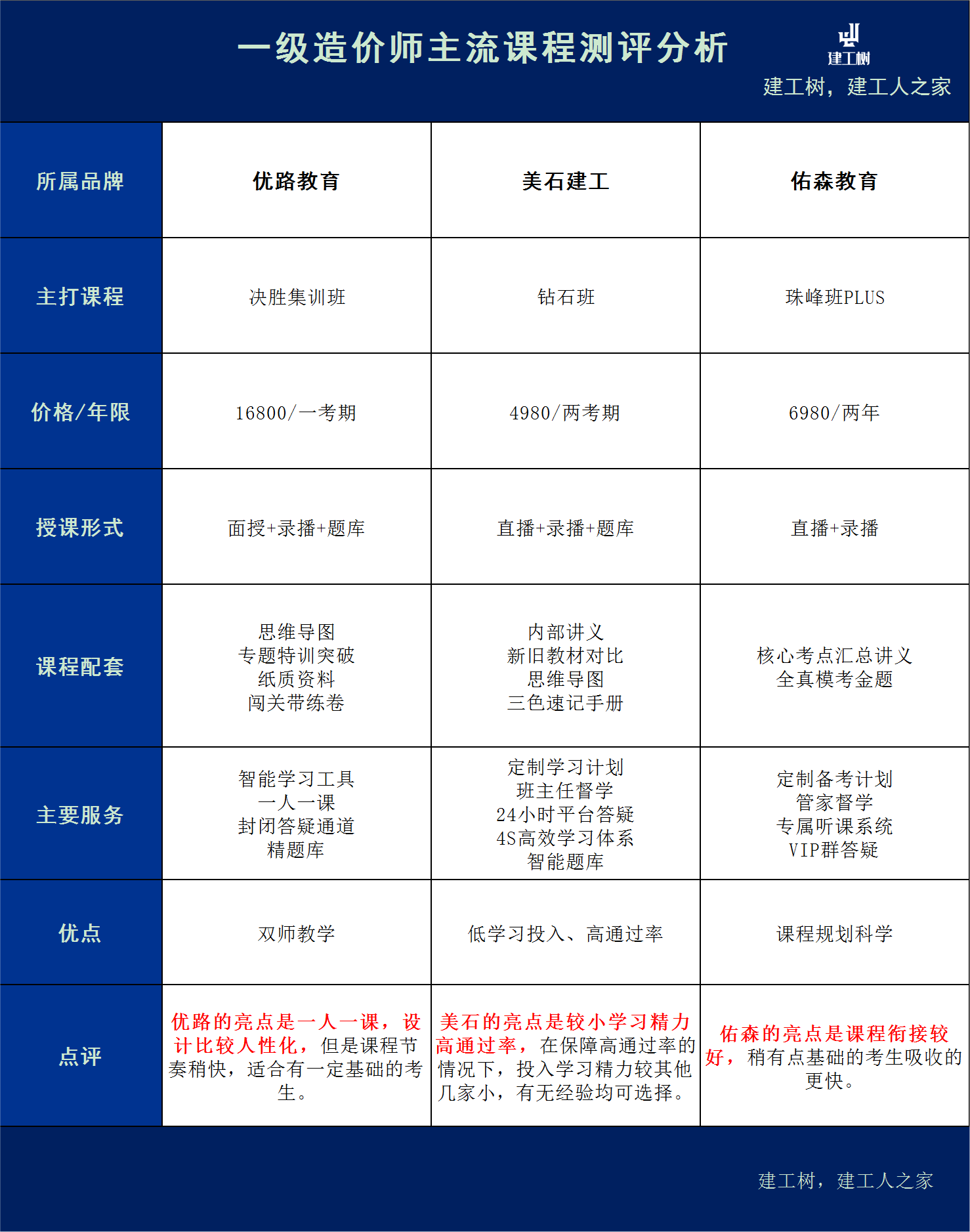 造价工程师考试收费标准最新造价工程师考试收费标准  第2张