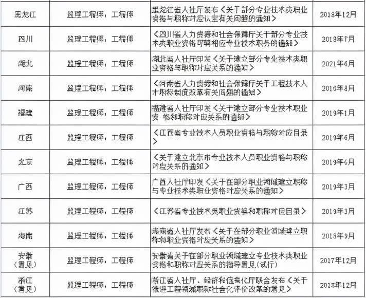 重庆监理工程师工资重庆监理工程师最新政策  第2张