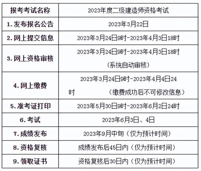 什么时候报名二级建造师,二级建造师啥时候报名啥时候考试  第1张