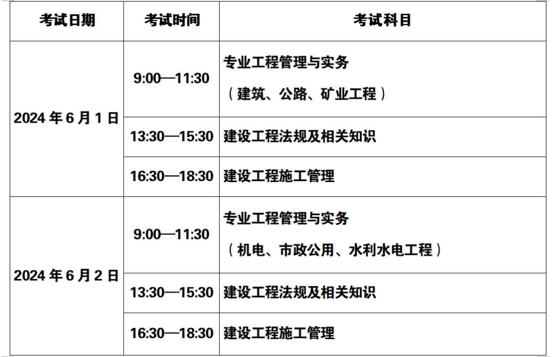 什么时候报名二级建造师,二级建造师啥时候报名啥时候考试  第2张