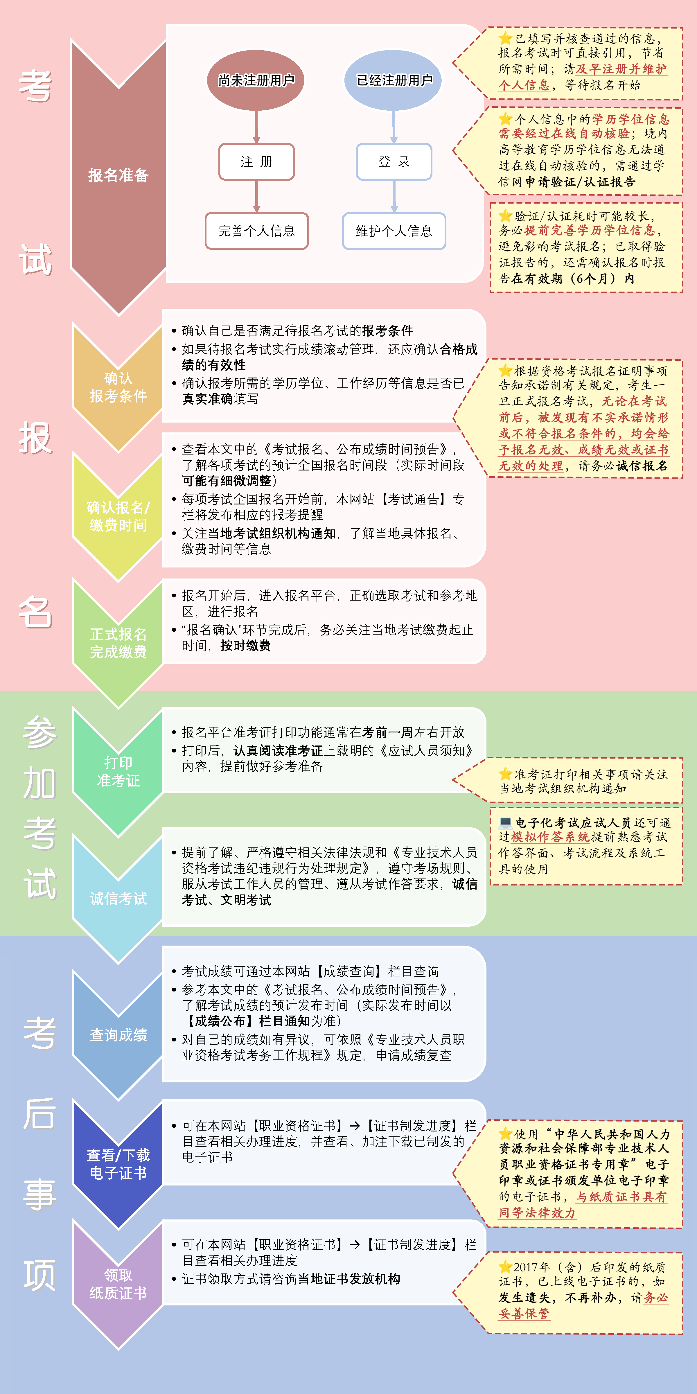 2016结构工程师报名2016结构工程师报名人数多少  第1张